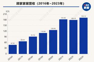 Shams：克莱的问题出在薪水过高 下份合同2500万以下可能更合理